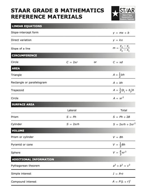 is the 8th grade staar test hard|staar 8th grade math 2022.